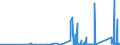 KN 8310 /Exporte /Einheit = Preise (Euro/Tonne) /Partnerland: Armenien /Meldeland: Eur27_2020 /8310:Aushängeschilder, Hinweisschilder, Namensschilder und ähnl. Schilder, Zahlen, Buchstaben und Andere Zeichen, aus Unedlen Metallen, Einschl. Verkehrsschilder (Ausg. Schilder und Zeichen der Pos. 9405, Drucktypen und Dergl. Sowie Signaltafeln, Signalscheiben und Signalflügel für Verkehrswege der Pos. 8608)