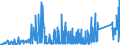 KN 8310 /Exporte /Einheit = Preise (Euro/Tonne) /Partnerland: Tunesien /Meldeland: Eur27_2020 /8310:Aushängeschilder, Hinweisschilder, Namensschilder und ähnl. Schilder, Zahlen, Buchstaben und Andere Zeichen, aus Unedlen Metallen, Einschl. Verkehrsschilder (Ausg. Schilder und Zeichen der Pos. 9405, Drucktypen und Dergl. Sowie Signaltafeln, Signalscheiben und Signalflügel für Verkehrswege der Pos. 8608)