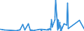 KN 8310 /Exporte /Einheit = Preise (Euro/Tonne) /Partnerland: Sudan /Meldeland: Eur27_2020 /8310:Aushängeschilder, Hinweisschilder, Namensschilder und ähnl. Schilder, Zahlen, Buchstaben und Andere Zeichen, aus Unedlen Metallen, Einschl. Verkehrsschilder (Ausg. Schilder und Zeichen der Pos. 9405, Drucktypen und Dergl. Sowie Signaltafeln, Signalscheiben und Signalflügel für Verkehrswege der Pos. 8608)