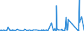 KN 8310 /Exporte /Einheit = Preise (Euro/Tonne) /Partnerland: Niger /Meldeland: Eur27_2020 /8310:Aushängeschilder, Hinweisschilder, Namensschilder und ähnl. Schilder, Zahlen, Buchstaben und Andere Zeichen, aus Unedlen Metallen, Einschl. Verkehrsschilder (Ausg. Schilder und Zeichen der Pos. 9405, Drucktypen und Dergl. Sowie Signaltafeln, Signalscheiben und Signalflügel für Verkehrswege der Pos. 8608)