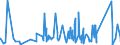 KN 8310 /Exporte /Einheit = Preise (Euro/Tonne) /Partnerland: Togo /Meldeland: Eur27_2020 /8310:Aushängeschilder, Hinweisschilder, Namensschilder und ähnl. Schilder, Zahlen, Buchstaben und Andere Zeichen, aus Unedlen Metallen, Einschl. Verkehrsschilder (Ausg. Schilder und Zeichen der Pos. 9405, Drucktypen und Dergl. Sowie Signaltafeln, Signalscheiben und Signalflügel für Verkehrswege der Pos. 8608)