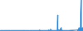 KN 8310 /Exporte /Einheit = Preise (Euro/Tonne) /Partnerland: Nigeria /Meldeland: Eur27_2020 /8310:Aushängeschilder, Hinweisschilder, Namensschilder und ähnl. Schilder, Zahlen, Buchstaben und Andere Zeichen, aus Unedlen Metallen, Einschl. Verkehrsschilder (Ausg. Schilder und Zeichen der Pos. 9405, Drucktypen und Dergl. Sowie Signaltafeln, Signalscheiben und Signalflügel für Verkehrswege der Pos. 8608)