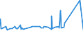 KN 8310 /Exporte /Einheit = Preise (Euro/Tonne) /Partnerland: Zentralaf.republik /Meldeland: Eur27_2020 /8310:Aushängeschilder, Hinweisschilder, Namensschilder und ähnl. Schilder, Zahlen, Buchstaben und Andere Zeichen, aus Unedlen Metallen, Einschl. Verkehrsschilder (Ausg. Schilder und Zeichen der Pos. 9405, Drucktypen und Dergl. Sowie Signaltafeln, Signalscheiben und Signalflügel für Verkehrswege der Pos. 8608)