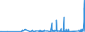 KN 8310 /Exporte /Einheit = Preise (Euro/Tonne) /Partnerland: Dem. Rep. Kongo /Meldeland: Eur27_2020 /8310:Aushängeschilder, Hinweisschilder, Namensschilder und ähnl. Schilder, Zahlen, Buchstaben und Andere Zeichen, aus Unedlen Metallen, Einschl. Verkehrsschilder (Ausg. Schilder und Zeichen der Pos. 9405, Drucktypen und Dergl. Sowie Signaltafeln, Signalscheiben und Signalflügel für Verkehrswege der Pos. 8608)