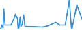 KN 83111010 /Exporte /Einheit = Preise (Euro/Tonne) /Partnerland: Benin /Meldeland: Europäische Union /83111010:Schweiáelektroden mit Einer Seele aus Eisen Oder Stahl und Einer Umhllung aus Feuerfestem Material, fr das Lichtbogenschweiáen