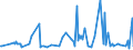 KN 83111010 /Exporte /Einheit = Preise (Euro/Tonne) /Partnerland: Aequat.guin. /Meldeland: Europäische Union /83111010:Schweiáelektroden mit Einer Seele aus Eisen Oder Stahl und Einer Umhllung aus Feuerfestem Material, fr das Lichtbogenschweiáen