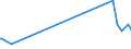 KN 83111090 /Exporte /Einheit = Preise (Euro/Tonne) /Partnerland: Armenien /Meldeland: Europäische Union /83111090:Elektroden, Umhllt, aus Unedlen Metallen, fr das Lichtbogenschweiáen (Ausg. mit Einer Seele aus Eisen Oder Stahl und Einer Umhllung aus Feuerfestem Material)