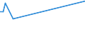 KN 83111090 /Exporte /Einheit = Preise (Euro/Tonne) /Partnerland: Tadschikistan /Meldeland: Europäische Union /83111090:Elektroden, Umhllt, aus Unedlen Metallen, fr das Lichtbogenschweiáen (Ausg. mit Einer Seele aus Eisen Oder Stahl und Einer Umhllung aus Feuerfestem Material)