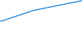 KN 83111090 /Exporte /Einheit = Preise (Euro/Tonne) /Partnerland: Ruanda /Meldeland: Europäische Union /83111090:Elektroden, Umhllt, aus Unedlen Metallen, fr das Lichtbogenschweiáen (Ausg. mit Einer Seele aus Eisen Oder Stahl und Einer Umhllung aus Feuerfestem Material)