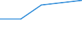 KN 83112000 /Exporte /Einheit = Preise (Euro/Tonne) /Partnerland: Sowjetunion /Meldeland: Eur27 /83112000:Drähte, Gefüllt, aus Unedlen Metallen, für das Lichtbogenschweißen