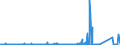 KN 84014000 /Exporte /Einheit = Preise (Euro/Tonne) /Partnerland: Deutschland /Meldeland: Eur27_2020 /84014000:Teile von Kernreaktoren, A.n.g. `euratom`