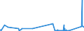 KN 84014000 /Exporte /Einheit = Preise (Euro/Tonne) /Partnerland: Italien /Meldeland: Eur27_2020 /84014000:Teile von Kernreaktoren, A.n.g. `euratom`