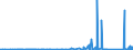 KN 84014000 /Exporte /Einheit = Preise (Euro/Tonne) /Partnerland: Ver.koenigreich /Meldeland: Eur27_2020 /84014000:Teile von Kernreaktoren, A.n.g. `euratom`