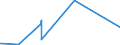 KN 84014000 /Exporte /Einheit = Preise (Euro/Tonne) /Partnerland: Daenemark /Meldeland: Eur27_2020 /84014000:Teile von Kernreaktoren, A.n.g. `euratom`