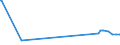 KN 84014000 /Exporte /Einheit = Preise (Euro/Tonne) /Partnerland: Luxemburg /Meldeland: Eur27_2020 /84014000:Teile von Kernreaktoren, A.n.g. `euratom`