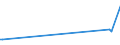 KN 84014000 /Exporte /Einheit = Preise (Euro/Tonne) /Partnerland: Ceuta /Meldeland: Eur27_2020 /84014000:Teile von Kernreaktoren, A.n.g. `euratom`