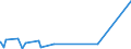 KN 84014000 /Exporte /Einheit = Preise (Euro/Tonne) /Partnerland: Island /Meldeland: Eur27_2020 /84014000:Teile von Kernreaktoren, A.n.g. `euratom`