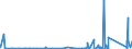 KN 84014000 /Exporte /Einheit = Preise (Euro/Tonne) /Partnerland: Norwegen /Meldeland: Eur27_2020 /84014000:Teile von Kernreaktoren, A.n.g. `euratom`