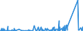 KN 84014000 /Exporte /Einheit = Preise (Euro/Tonne) /Partnerland: Schweiz /Meldeland: Eur27_2020 /84014000:Teile von Kernreaktoren, A.n.g. `euratom`