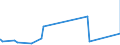 KN 84014000 /Exporte /Einheit = Preise (Euro/Tonne) /Partnerland: Tuerkei /Meldeland: Eur27_2020 /84014000:Teile von Kernreaktoren, A.n.g. `euratom`