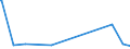 KN 84014000 /Exporte /Einheit = Preise (Euro/Tonne) /Partnerland: Estland /Meldeland: Europäische Union /84014000:Teile von Kernreaktoren, A.n.g. `euratom`