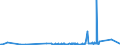 KN 84014000 /Exporte /Einheit = Preise (Euro/Tonne) /Partnerland: Polen /Meldeland: Eur27_2020 /84014000:Teile von Kernreaktoren, A.n.g. `euratom`