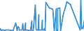 KN 84014000 /Exporte /Einheit = Preise (Euro/Tonne) /Partnerland: Ungarn /Meldeland: Eur27_2020 /84014000:Teile von Kernreaktoren, A.n.g. `euratom`