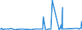 KN 84014000 /Exporte /Einheit = Preise (Euro/Tonne) /Partnerland: Ukraine /Meldeland: Eur27_2020 /84014000:Teile von Kernreaktoren, A.n.g. `euratom`