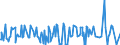 KN 84014000 /Exporte /Einheit = Preise (Euro/Tonne) /Partnerland: Russland /Meldeland: Eur27_2020 /84014000:Teile von Kernreaktoren, A.n.g. `euratom`