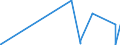 KN 84014000 /Exporte /Einheit = Preise (Euro/Tonne) /Partnerland: Kasachstan /Meldeland: Eur27_2020 /84014000:Teile von Kernreaktoren, A.n.g. `euratom`