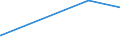 KN 84014000 /Exporte /Einheit = Preise (Euro/Tonne) /Partnerland: Aegypten /Meldeland: Eur27_2020 /84014000:Teile von Kernreaktoren, A.n.g. `euratom`