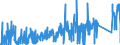 KN 84014000 /Exporte /Einheit = Preise (Euro/Tonne) /Partnerland: Usa /Meldeland: Eur27_2020 /84014000:Teile von Kernreaktoren, A.n.g. `euratom`