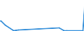 KN 84014000 /Exporte /Einheit = Preise (Euro/Tonne) /Partnerland: Mexiko /Meldeland: Eur27_2020 /84014000:Teile von Kernreaktoren, A.n.g. `euratom`