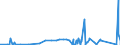 KN 84014000 /Exporte /Einheit = Preise (Euro/Tonne) /Partnerland: Brasilien /Meldeland: Eur27_2020 /84014000:Teile von Kernreaktoren, A.n.g. `euratom`