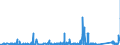 KN 84021910 /Exporte /Einheit = Preise (Euro/Tonne) /Partnerland: Deutschland /Meldeland: Eur27_2020 /84021910:Flammrohrkessel und Rauchrohrkessel (Ausg. Zentralheizungskessel, die Sowohl Heißes Wasser als Auch Niederdruckdampf Erzeugen Können)