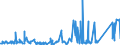 KN 84021910 /Exporte /Einheit = Preise (Euro/Tonne) /Partnerland: Italien /Meldeland: Eur27_2020 /84021910:Flammrohrkessel und Rauchrohrkessel (Ausg. Zentralheizungskessel, die Sowohl Heißes Wasser als Auch Niederdruckdampf Erzeugen Können)