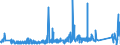 KN 84021910 /Exporte /Einheit = Preise (Euro/Tonne) /Partnerland: Ver.koenigreich /Meldeland: Eur27_2020 /84021910:Flammrohrkessel und Rauchrohrkessel (Ausg. Zentralheizungskessel, die Sowohl Heißes Wasser als Auch Niederdruckdampf Erzeugen Können)