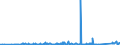 KN 84021910 /Exporte /Einheit = Preise (Euro/Tonne) /Partnerland: Daenemark /Meldeland: Eur27_2020 /84021910:Flammrohrkessel und Rauchrohrkessel (Ausg. Zentralheizungskessel, die Sowohl Heißes Wasser als Auch Niederdruckdampf Erzeugen Können)