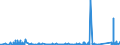 KN 84021910 /Exporte /Einheit = Preise (Euro/Tonne) /Partnerland: Portugal /Meldeland: Eur27_2020 /84021910:Flammrohrkessel und Rauchrohrkessel (Ausg. Zentralheizungskessel, die Sowohl Heißes Wasser als Auch Niederdruckdampf Erzeugen Können)