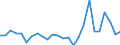 KN 84021910 /Exporte /Einheit = Preise (Euro/Tonne) /Partnerland: Ver.koenigreich(Ohne Nordirland) /Meldeland: Eur27_2020 /84021910:Flammrohrkessel und Rauchrohrkessel (Ausg. Zentralheizungskessel, die Sowohl Heißes Wasser als Auch Niederdruckdampf Erzeugen Können)