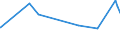 KN 84021910 /Exporte /Einheit = Preise (Euro/Tonne) /Partnerland: Island /Meldeland: Eur27_2020 /84021910:Flammrohrkessel und Rauchrohrkessel (Ausg. Zentralheizungskessel, die Sowohl Heißes Wasser als Auch Niederdruckdampf Erzeugen Können)