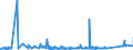 KN 84021910 /Exporte /Einheit = Preise (Euro/Tonne) /Partnerland: Finnland /Meldeland: Eur27_2020 /84021910:Flammrohrkessel und Rauchrohrkessel (Ausg. Zentralheizungskessel, die Sowohl Heißes Wasser als Auch Niederdruckdampf Erzeugen Können)