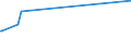 KN 84021910 /Exporte /Einheit = Preise (Euro/Tonne) /Partnerland: Liechtenstein /Meldeland: Eur15 /84021910:Flammrohrkessel und Rauchrohrkessel (Ausg. Zentralheizungskessel, die Sowohl Heißes Wasser als Auch Niederdruckdampf Erzeugen Können)