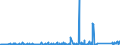 KN 84021910 /Exporte /Einheit = Preise (Euro/Tonne) /Partnerland: Oesterreich /Meldeland: Eur27_2020 /84021910:Flammrohrkessel und Rauchrohrkessel (Ausg. Zentralheizungskessel, die Sowohl Heißes Wasser als Auch Niederdruckdampf Erzeugen Können)