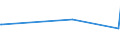 KN 84021910 /Exporte /Einheit = Preise (Euro/Tonne) /Partnerland: Faeroeer Inseln /Meldeland: Eur27_2020 /84021910:Flammrohrkessel und Rauchrohrkessel (Ausg. Zentralheizungskessel, die Sowohl Heißes Wasser als Auch Niederdruckdampf Erzeugen Können)