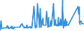 KN 84021910 /Exporte /Einheit = Preise (Euro/Tonne) /Partnerland: Lettland /Meldeland: Eur27_2020 /84021910:Flammrohrkessel und Rauchrohrkessel (Ausg. Zentralheizungskessel, die Sowohl Heißes Wasser als Auch Niederdruckdampf Erzeugen Können)