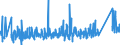 KN 84021910 /Exporte /Einheit = Preise (Euro/Tonne) /Partnerland: Rumaenien /Meldeland: Eur27_2020 /84021910:Flammrohrkessel und Rauchrohrkessel (Ausg. Zentralheizungskessel, die Sowohl Heißes Wasser als Auch Niederdruckdampf Erzeugen Können)