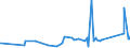 KN 84021910 /Exporte /Einheit = Preise (Euro/Tonne) /Partnerland: Albanien /Meldeland: Eur27_2020 /84021910:Flammrohrkessel und Rauchrohrkessel (Ausg. Zentralheizungskessel, die Sowohl Heißes Wasser als Auch Niederdruckdampf Erzeugen Können)