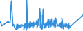 KN 84021910 /Exporte /Einheit = Preise (Euro/Tonne) /Partnerland: Weissrussland /Meldeland: Eur27_2020 /84021910:Flammrohrkessel und Rauchrohrkessel (Ausg. Zentralheizungskessel, die Sowohl Heißes Wasser als Auch Niederdruckdampf Erzeugen Können)