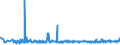 KN 84021910 /Exporte /Einheit = Preise (Euro/Tonne) /Partnerland: Russland /Meldeland: Eur27_2020 /84021910:Flammrohrkessel und Rauchrohrkessel (Ausg. Zentralheizungskessel, die Sowohl Heißes Wasser als Auch Niederdruckdampf Erzeugen Können)